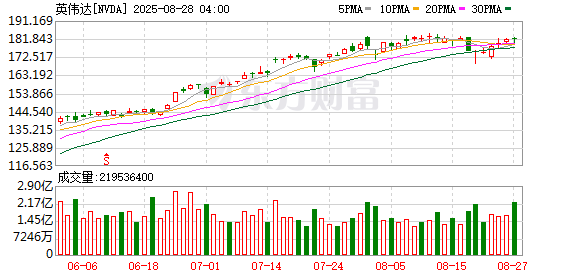 股票配资平台十大排名 美国财长贝森特：美联储主席将在秋天揭晓 美国政府没有理由入股英伟达