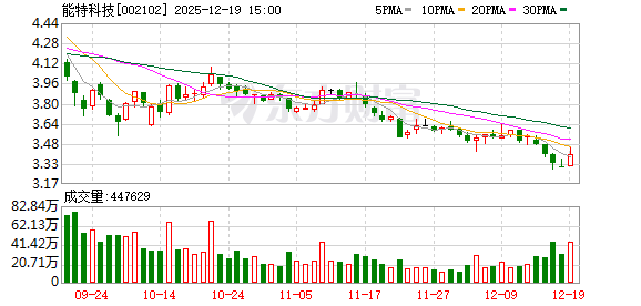 股票配资平台十大排名 能特科技：10万吨回收聚酯项目目前处于推进中